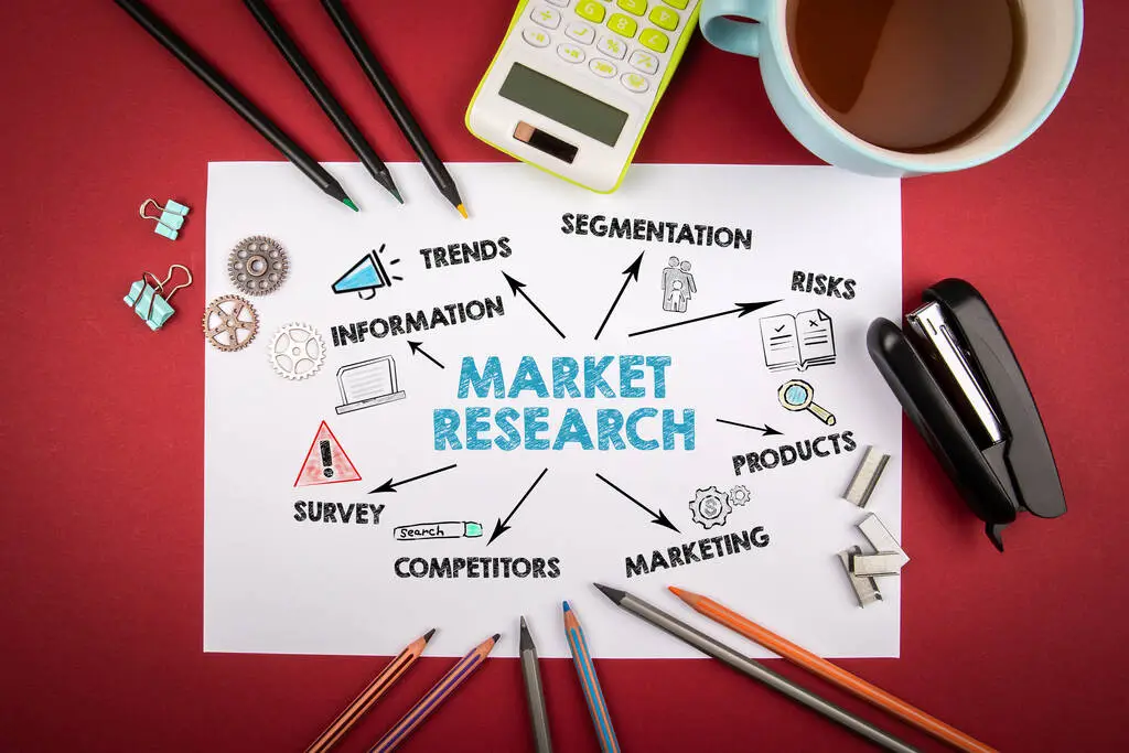 What Is Market Research & Why Is It Important?